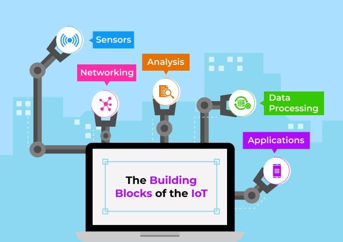 Benefits Of Using Iot In Manufacturing