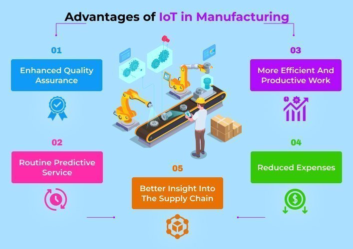 Benefits Of Using IoT In Manufacturing