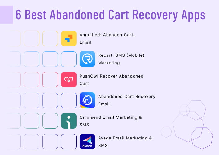 6 Best Abandoned Cart Recovery Apps