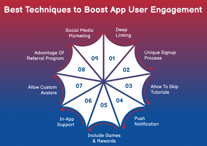 How To Grow User Engagement In Mobile Apps?