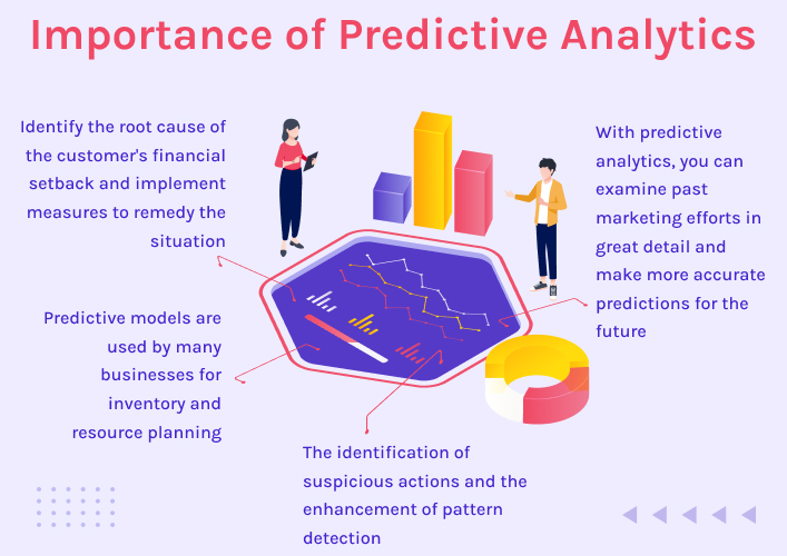 What Is Predictive Analytics?