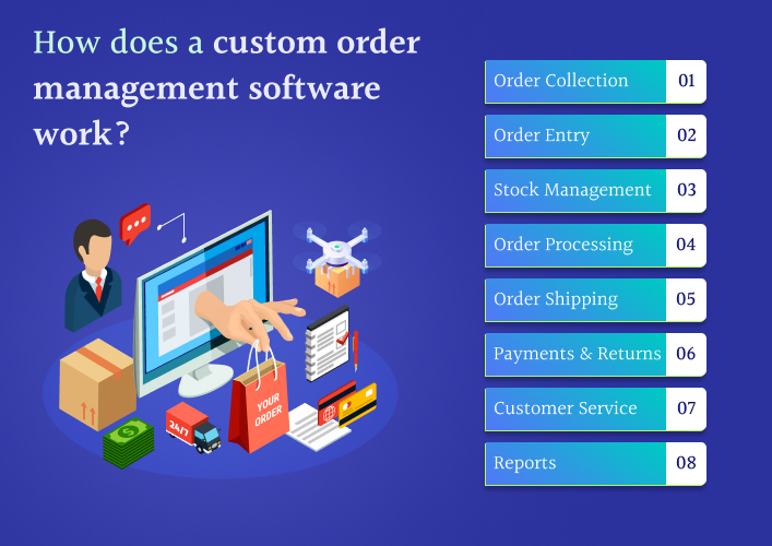 How To Develop Custom Order Management Software?