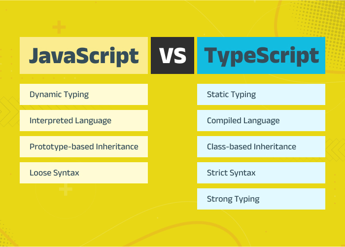 what is typescript vs javascript