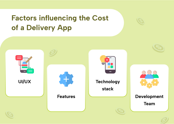 20240223T051614359Z_1651022635781_Factors_influencing_the_Cost_of_a_Delivery_App Why outsource IT services?
