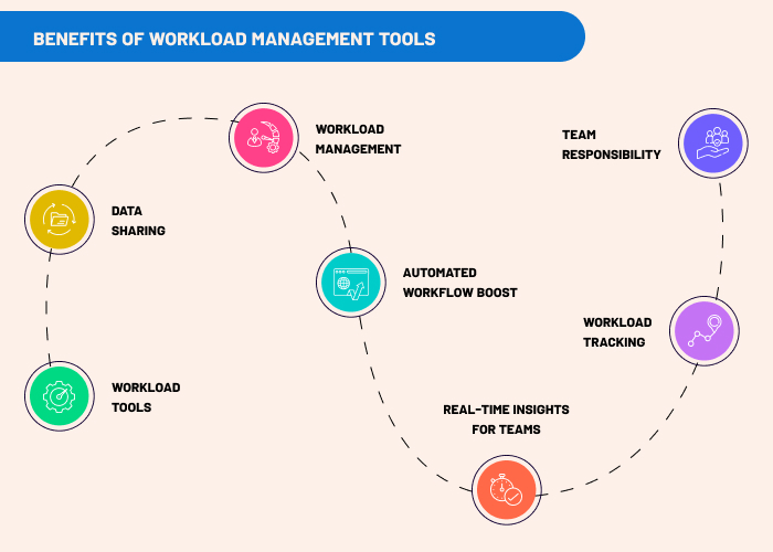 enterprise performance management software