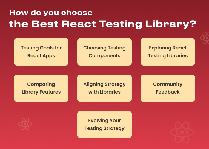 react testing library
