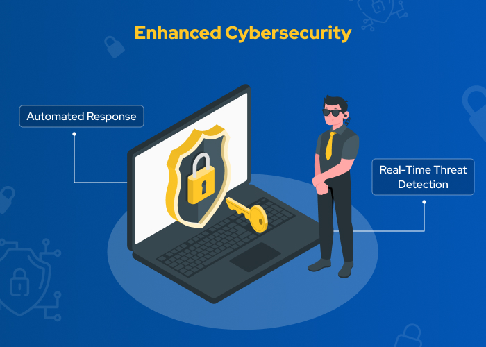 3. Enhanced Cybersecurity enterprise performance management software