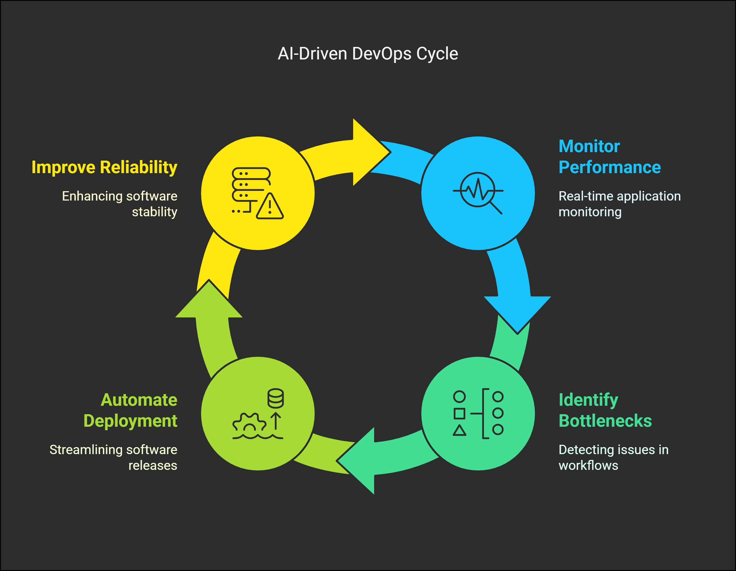enterprise performance management software