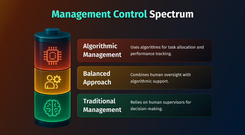 Management Control Spectrum enterprise performance management software