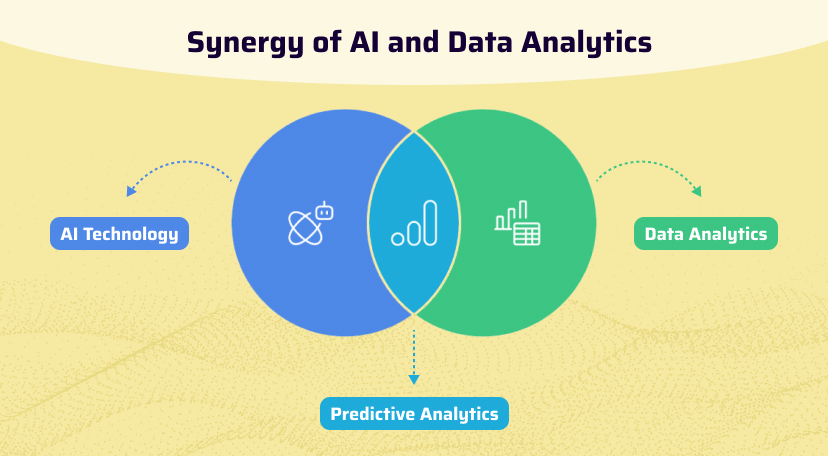 Synergy of AI and Data Analytics enterprise performance management software