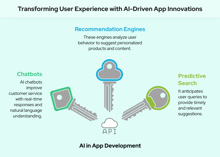 Transforming User Experience with AI-Driven App Innovations enterprise performance management software