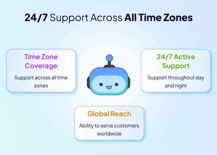 24-7 Support Across All Time Zones enterprise performance management software