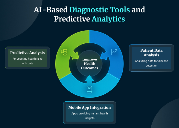 AI-Based Diagnostic Tools and Predictive Analytics enterprise performance management software