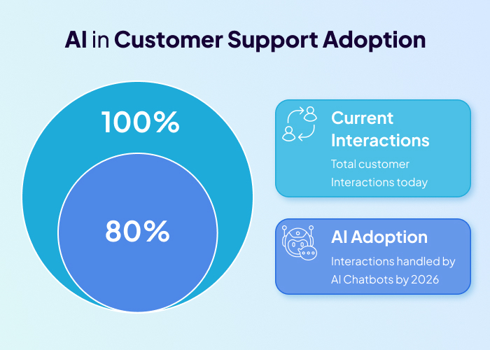 AI in Customer Support Adoption (1) enterprise performance management software