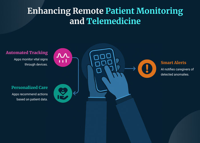 Enhancing Remote Patient Monitoring and Telemedicine enterprise performance management software