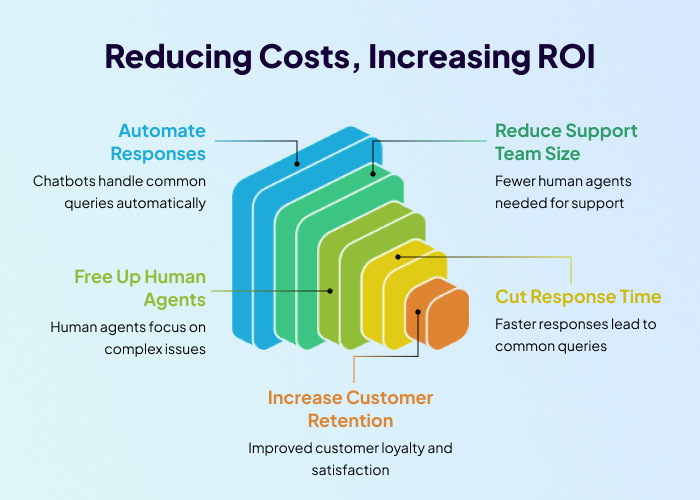 Reducing Costs, Increasing ROI enterprise performance management software